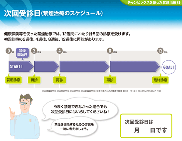 ニコチン依存症の治療